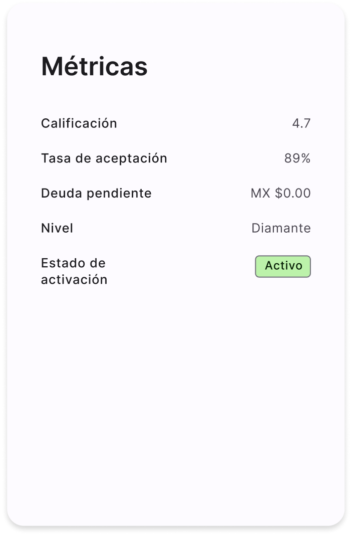 Income metrics and analytics dashboard
