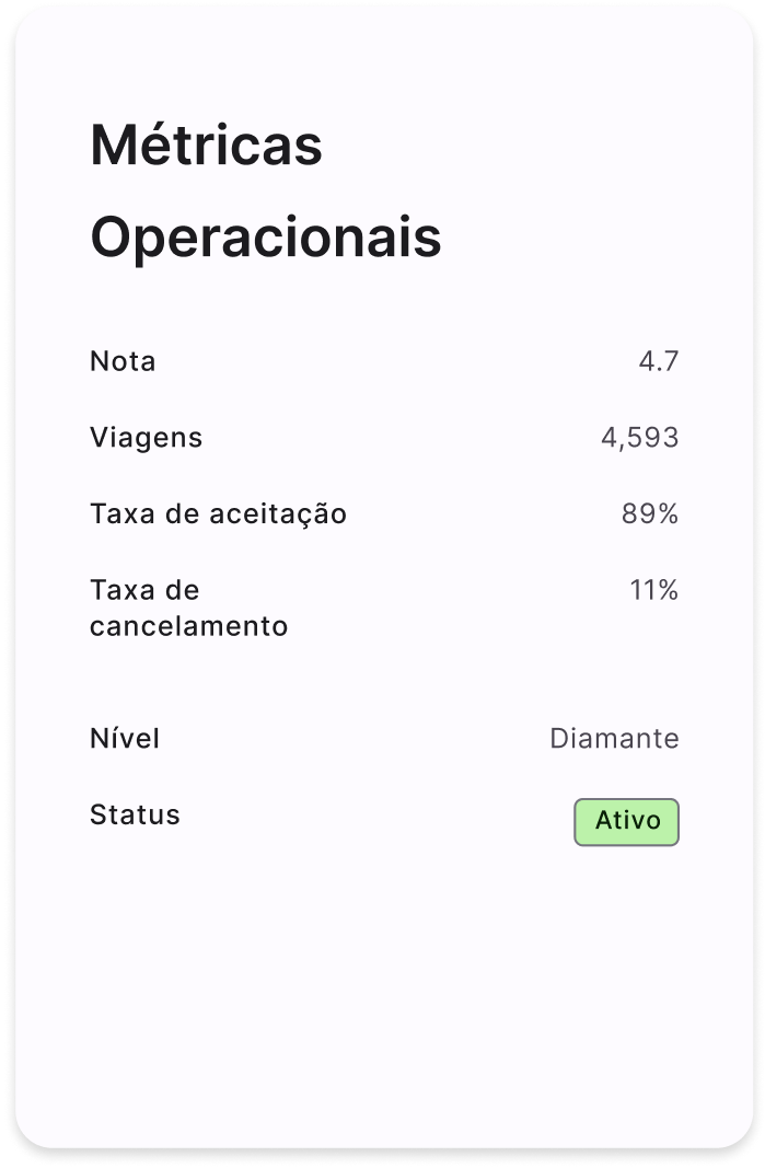 Painel de métricas e análises de renda